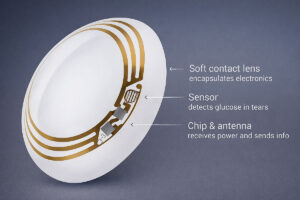 Wearable tech devices like experimental smart contact lenses should be worn the right way, learn how at Wellish Abrams Vision Institute
